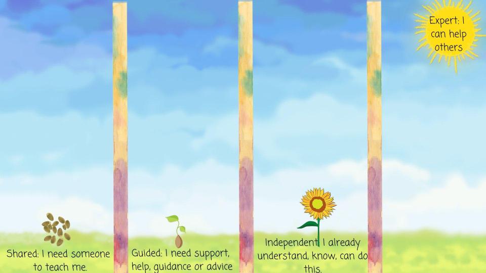 KG gradual increase of independence